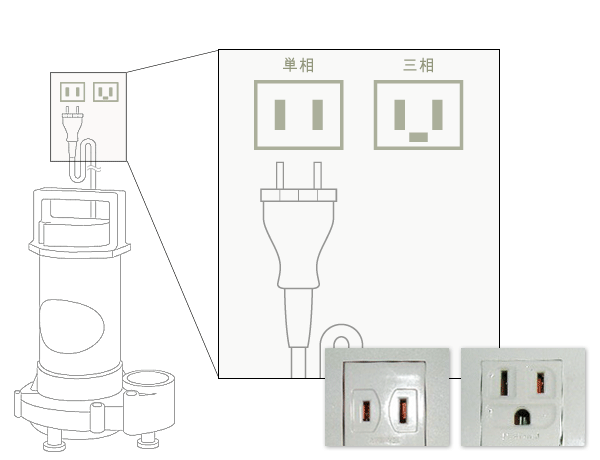 単相と三相のご説明