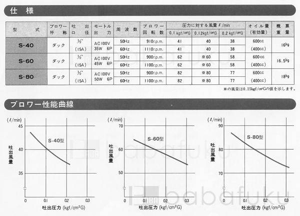 浄化槽ブロアー 東浜S-40・60・80 詳細図 浄化槽ブロアー 東浜S-40・60・80 詳細図
