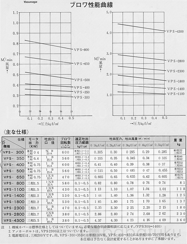 浄化槽ブロアー 安永ロータリー式ブロアーVPS300～400 詳細図