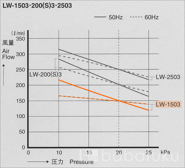 安永LW-1503/三相