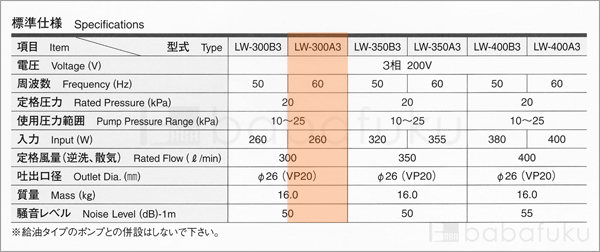 安永LW-300A3/60Hz/三相 安永LW-300A3/60Hz/三相