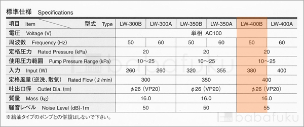 安永LW-400B/50Hz/単相 安永LW-400B/50Hz/単相