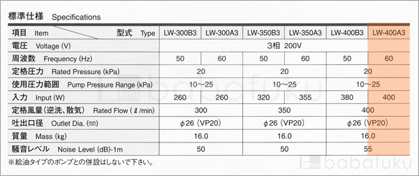 安永LW-400A3/60Hz/三相 安永LW-400A3/60Hz/三相
