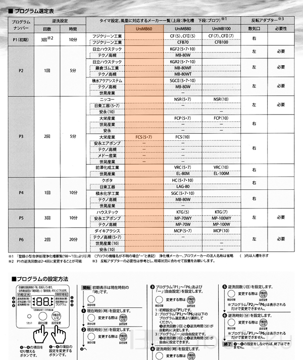 フジクリーン UniMB60