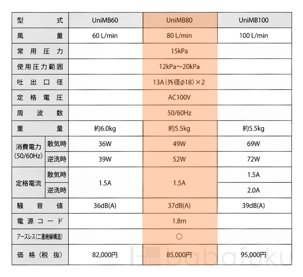 フジクリーン UniMB80