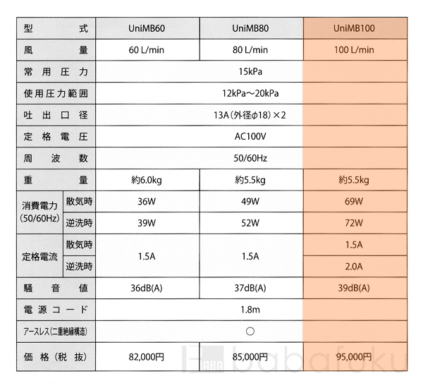 フジクリーン UniMB100