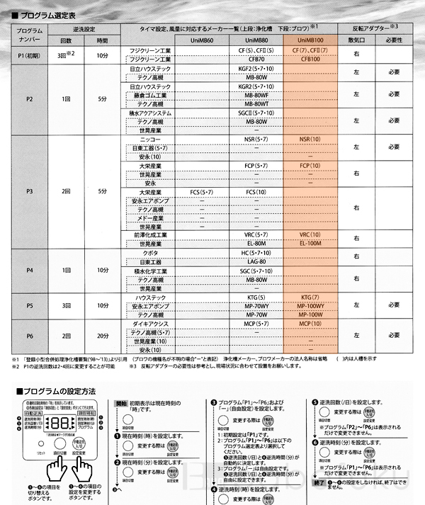 フジクリーン UniMB100