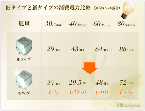 ブロアー 日東工器(クボタ)LA-40C 詳細図