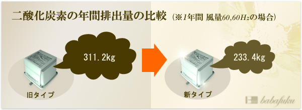 ブロアー 日東工器(クボタ)LA-40C 詳細図