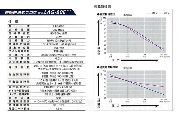 ブロアー 日東工器(クボタ) LAG-80E(左) ブロアー 日東工器(クボタ) LAG-80E(左)