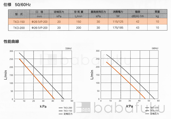ブロアー セコー(世晃)/大晃TKO-150