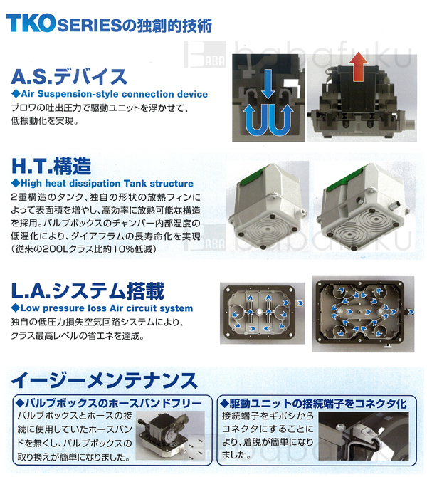 ブロアー セコー(世晃)/大晃TKO-300/三相