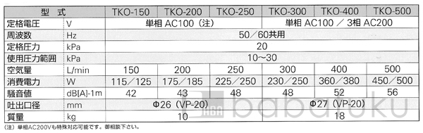 ブロアー セコー(世晃)/大晃TKO-400/三相