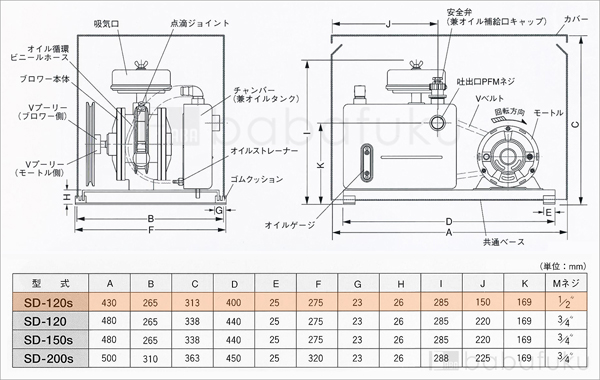60Hz/三相/東浜SD-120s