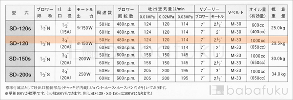 50Hz/単相/東浜SD-120