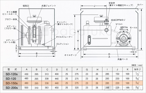 60Hz/三相/東浜SD-150s