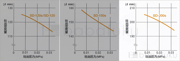 50Hz/単相/東浜SD-200s