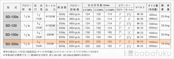 50Hz/三相/東浜SD-200s