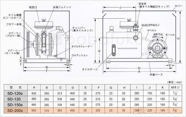 60Hz/三相/東浜SD-200s