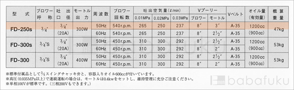 50Hz/三相/東浜FD-250s