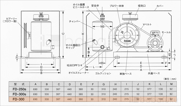 60Hz/三相/東浜FD-300