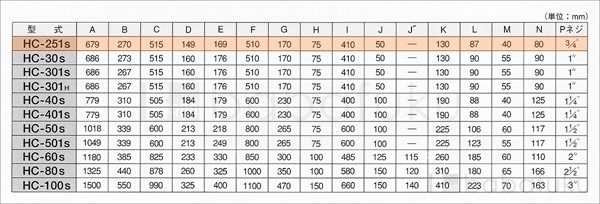 50Hz/単相/東浜HC-251s/ベルトカバー