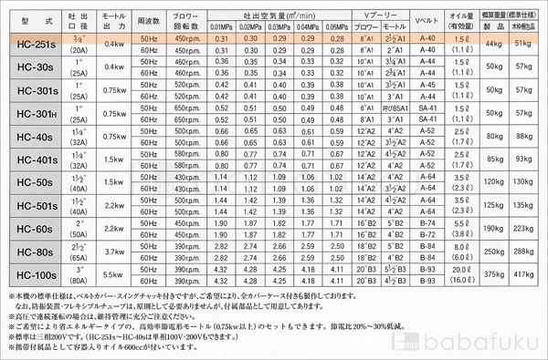 50Hz/単相/東浜HC-251s/ベルトカバー