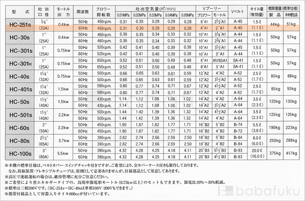 60Hz/三相/東浜HC-251s/全カバー