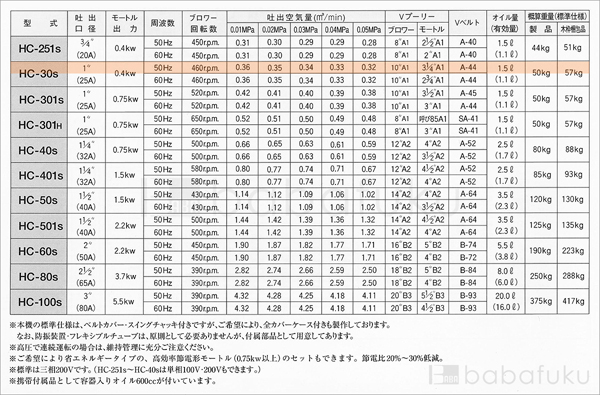 50Hz/三相/東浜HC-30s/全カバー