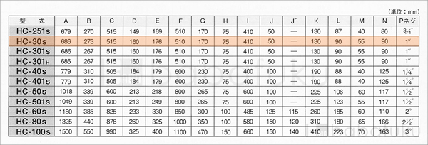 60Hz/単相/東浜HC-30s/全カバー