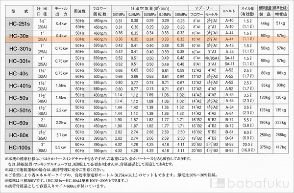 60Hz/三相/東浜HC-30s/全カバー