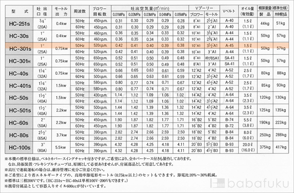 50Hz/単相/東浜HC-301s/ベルトカバー
