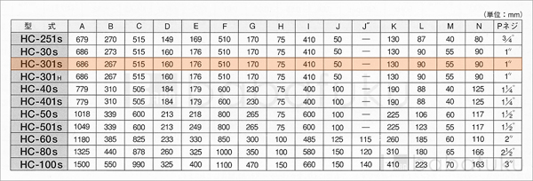 50Hz/単相/東浜HC-301s/全カバー
