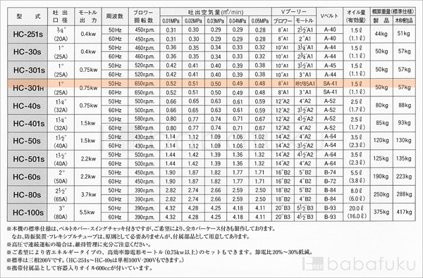 50Hz/三相/東浜HC-301h/ベルトカバー