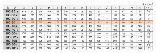 60Hz/単相/東浜HC-301h/ベルトカバー