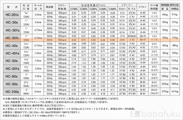 60Hz/単相/東浜HC-301h/全カバー
