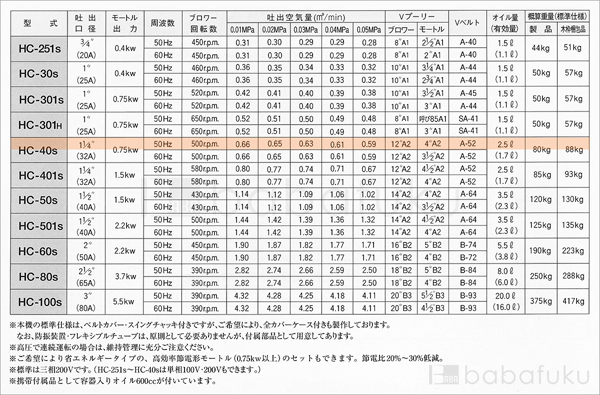 50Hz/単相/東浜HC-40s/ベルトカバー