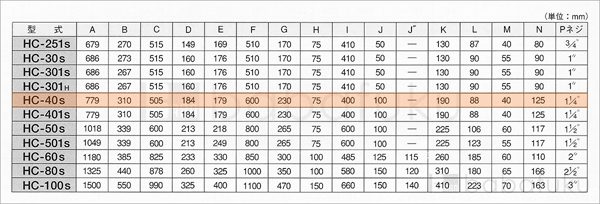 60Hz/単相/東浜HC-40s/全カバー