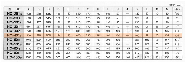 60Hz/三相/東浜HC-401s/ベルトカバー