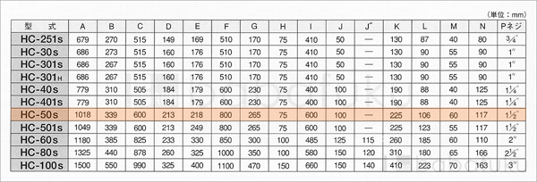 50Hz/三相/東浜HC-50s/ベルトカバー