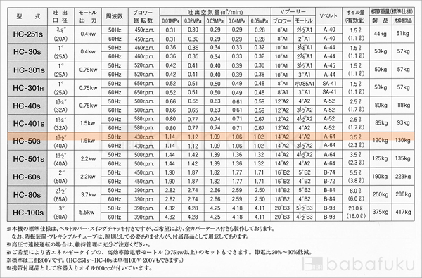 50Hz/三相/東浜HC-50s/全カバー