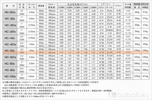 60Hz/三相/東浜HC-50s/全カバー