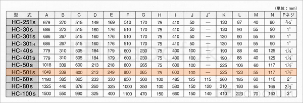 50Hz/三相/東浜HC-501s/全カバー