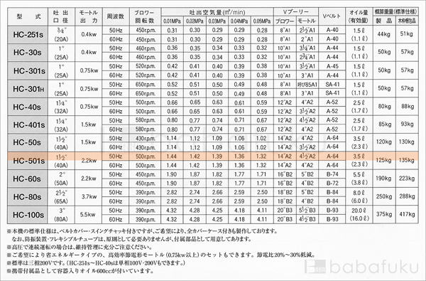 50Hz/三相/東浜HC-501s/全カバー