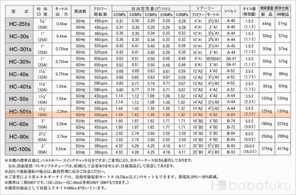 60Hz/三相/東浜HC-501s/全カバー
