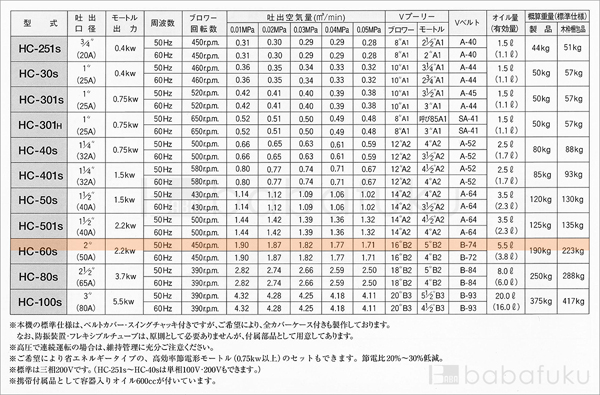 50Hz/三相/東浜HC-60s/ベルトカバー