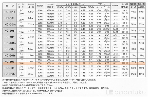 60Hz/三相/東浜HC-60s/ベルトカバー