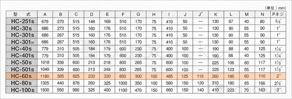 50Hz/三相/東浜HC-60s/全カバー