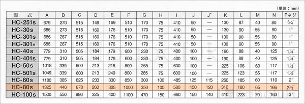 60Hz/三相/東浜HC-80s/ベルトカバー