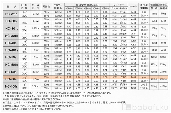 50Hz/三相/東浜HC-80s/全カバー